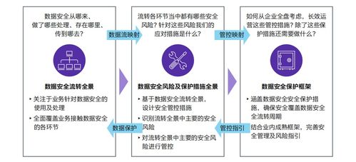 新時代下的網(wǎng)絡(luò)安全挑戰(zhàn)與企業(yè)應(yīng)對策略