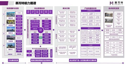 緊跟安全風(fēng)口，布局四年突圍 這家工業(yè)互聯(lián)網(wǎng)安全新銳何以攬獲數(shù)百軍工能源客戶、營收破2億？